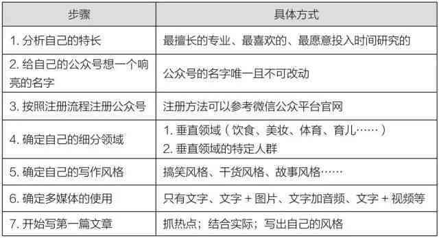 掌握今日头条写作秘诀：提升内容质量与传播效果