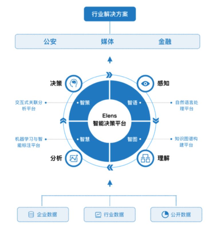 AI技术驱动的智能文案生成解决方案