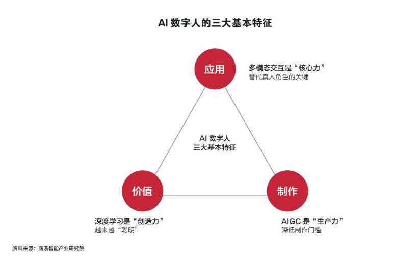 如何利用AI创业：成功、赚钱与发展策略