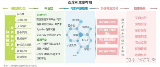 AI技术在工作报告中的应用与优势分析