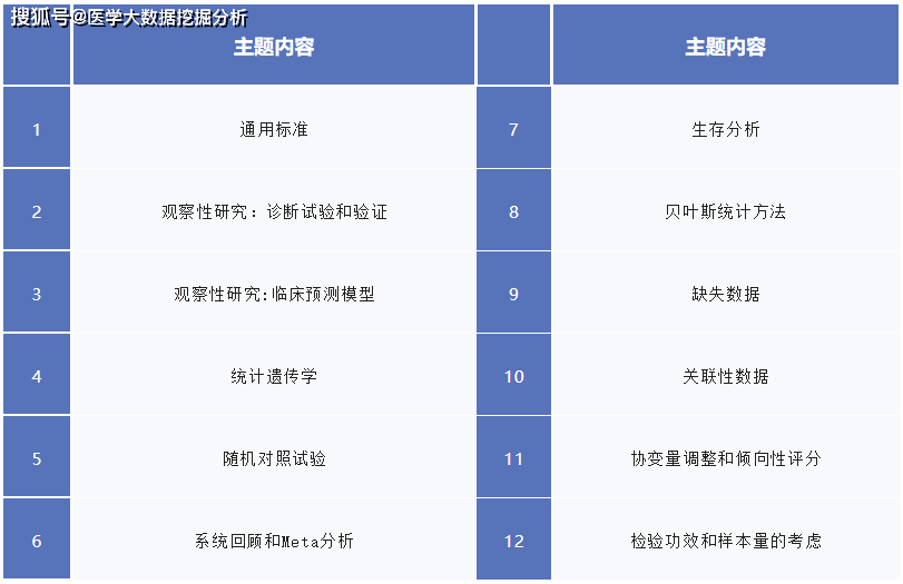 全面指南：如何撰写专业的医生报告