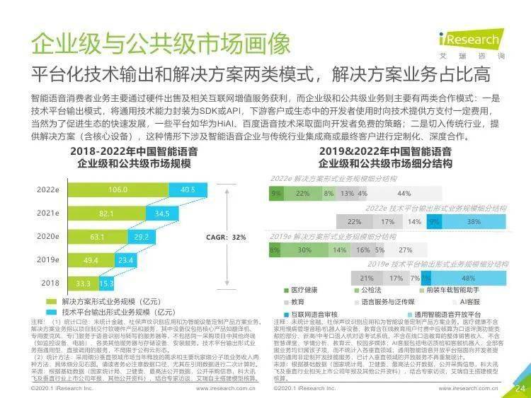 AI技术如何通过产品运营报告提升业务效能