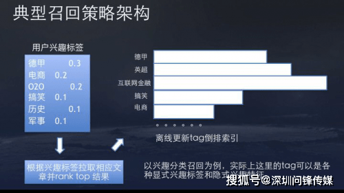 全面解析AI自动化排序技术：原理、应用及优化策略