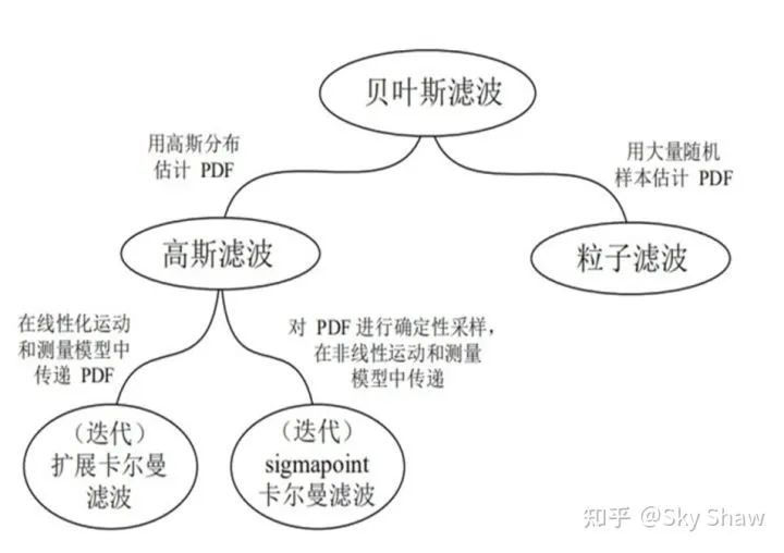 全面解析AI自动化排序技术：原理、应用及优化策略