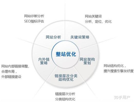 全面解析AI自动化排序技术：原理、应用及优化策略