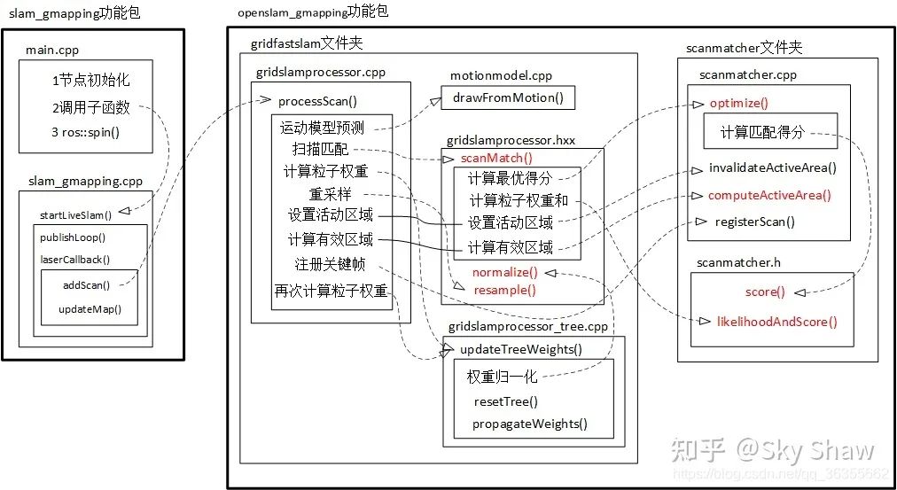 全面解析AI自动化排序技术：原理、应用及优化策略