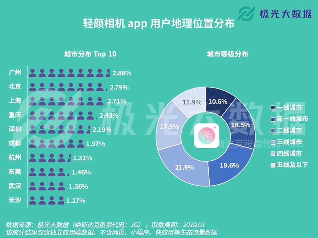 关于轻颜相机的文案：撰写创意短句指南