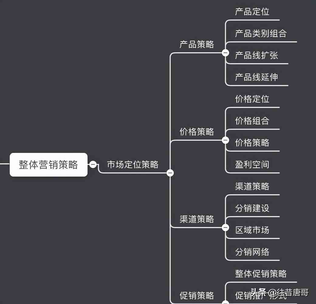 营销策划方案：构成、内容与案例范文指南