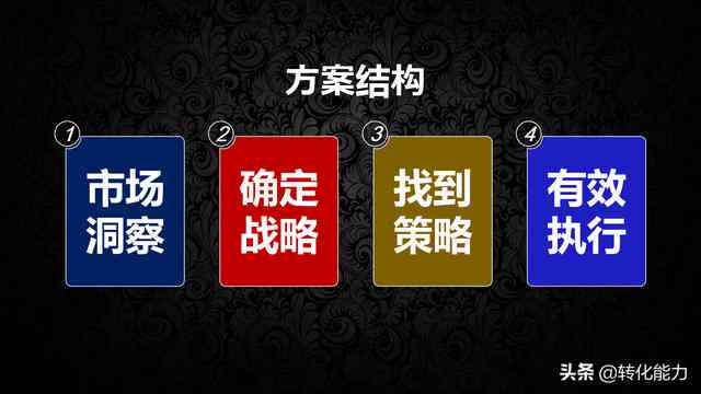 营销策划方案：构成、内容与案例范文指南