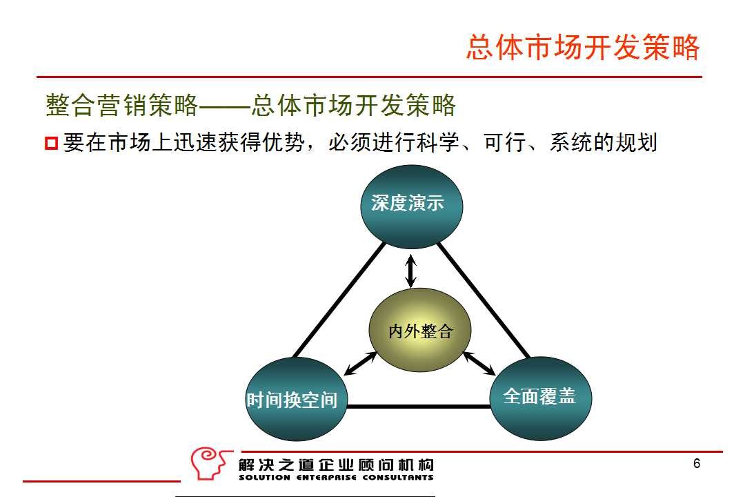 全面解析营销策划案：经典主题案例与综合解决方案指南