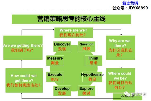 全面解析营销策划案：经典主题案例与综合解决方案指南