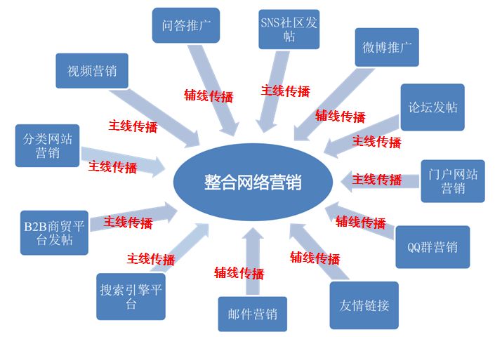 全面解析营销策划案：经典主题案例与综合解决方案指南