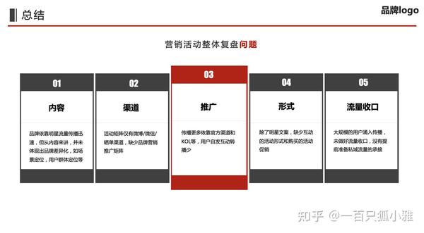 营销策划活动方案：撰写技巧、复盘表格与AI应用