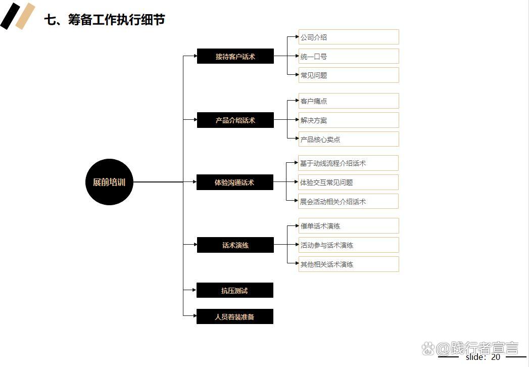 营销策划活动方案：撰写技巧、复盘表格与AI应用