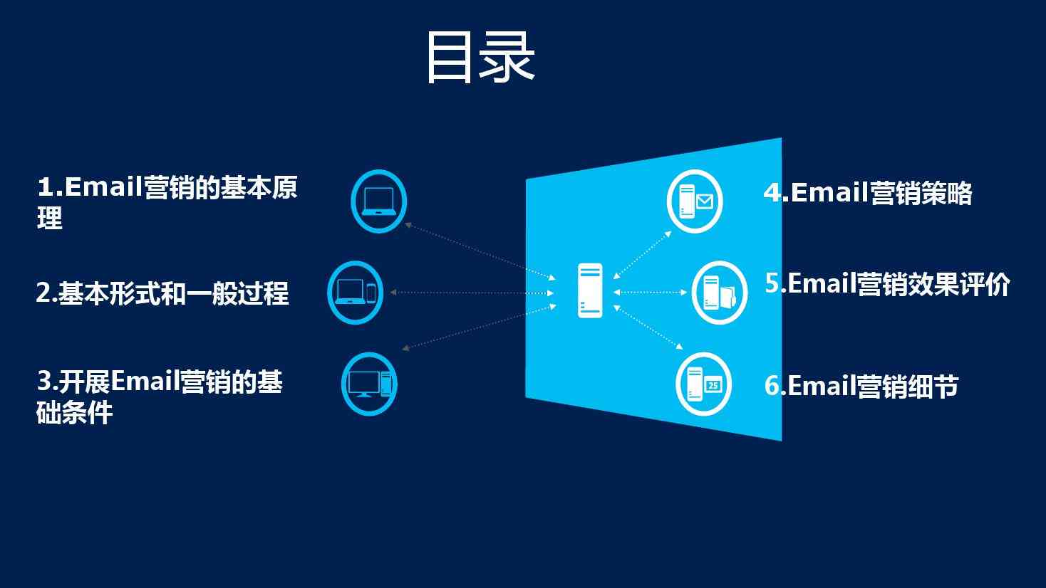 emai营销策划方案