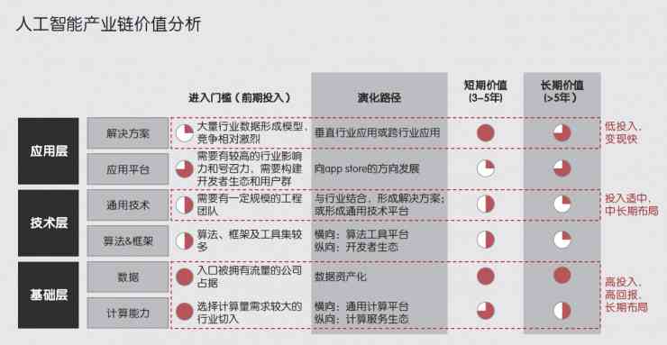 智能时代下的AI创业浪潮：探索前沿科技与商业机遇