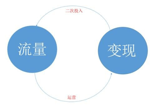 二次创作怎么做？技巧与方法指南：定义、步骤及盈利方式