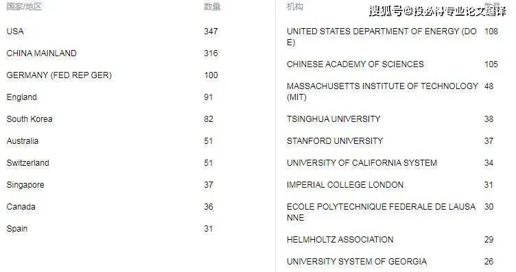 工科文章查询网站、段落连贯性及20.4高影响因子的引用分析