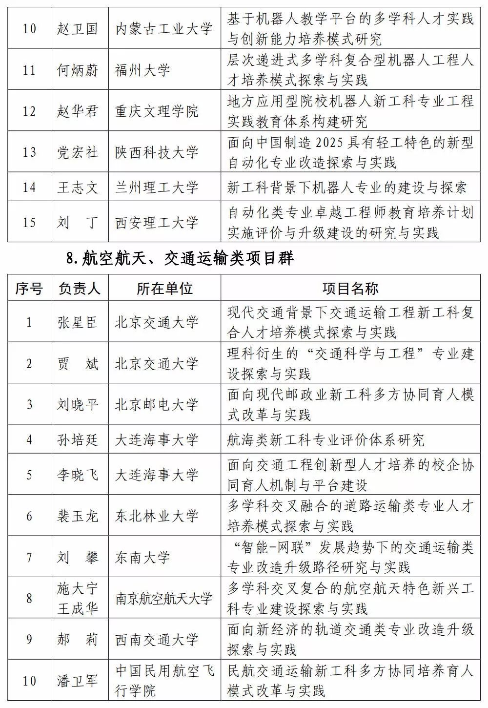 工科文章查询网站、段落连贯性及20.4高影响因子的引用分析