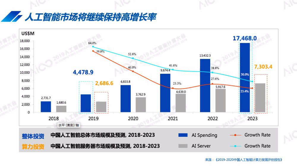 人工智能ai写作软件：种类、排行及与百度区别