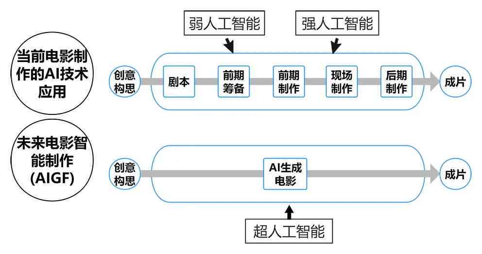 AI赋能舞台创作：智能技术革新演艺产业全解析