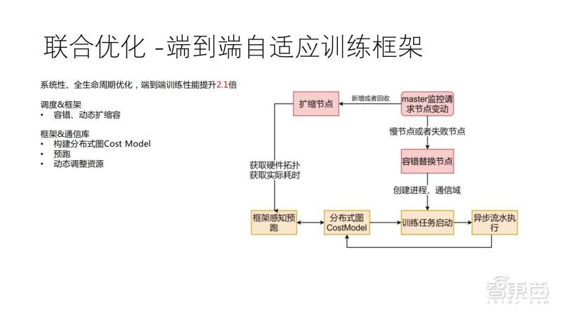 全面解析：AI财务分析软件的功能、优势及应用解决方案