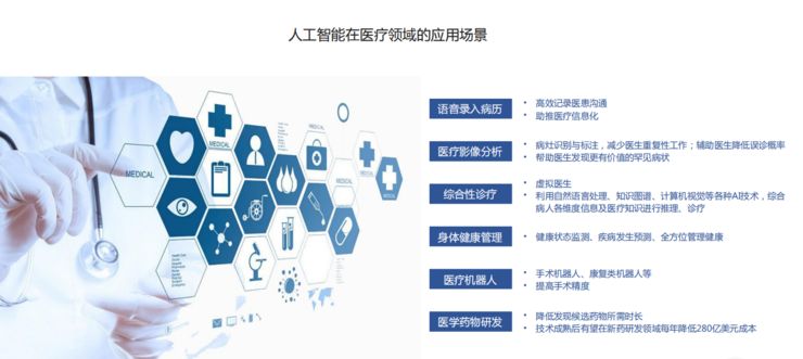 智能AI财务助手：高效管理决策与成本优化