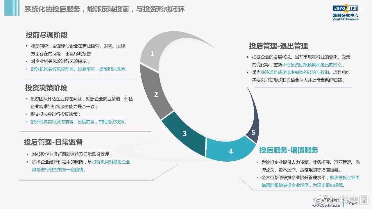 全面攻略：年度总结报告模板与撰写技巧一站式解决方案