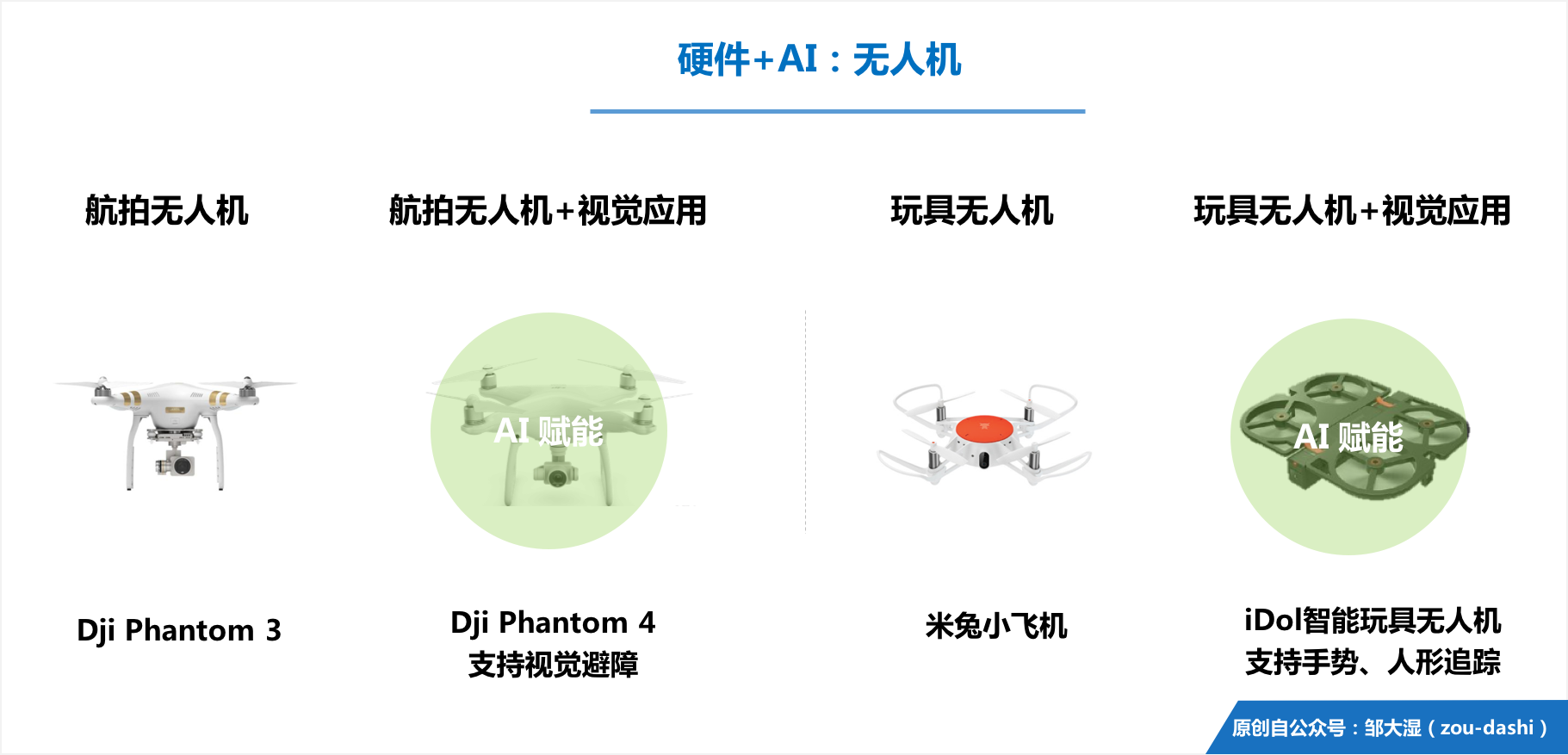揭开真相：AI的局限性为何使其被称为人工智障