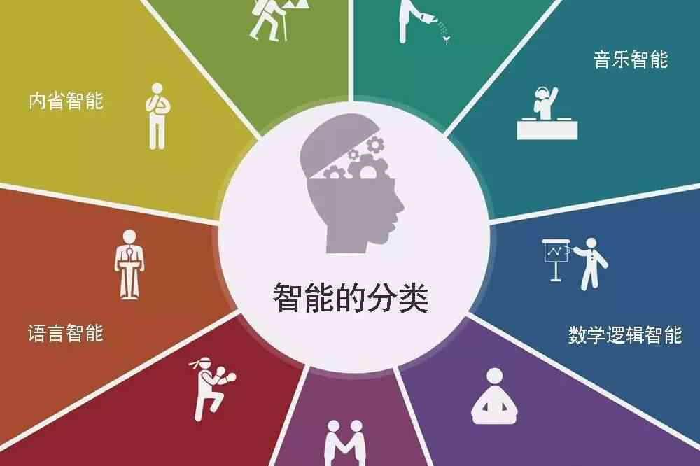 探索自我认知智能：解锁个人成长与成功的关键要素