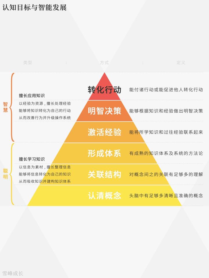 探索自我认知智能：全面提升个人洞察力与决策能力的策略