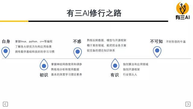 撰写AI算法行业调查报告的全面指南