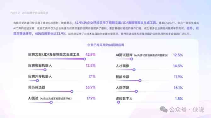 ai算法行业调查报告总结：范文、反思与行业洞察