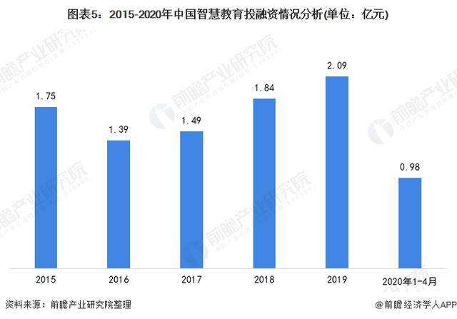 智能AI算法市场发展趋势与行业应用前景分析