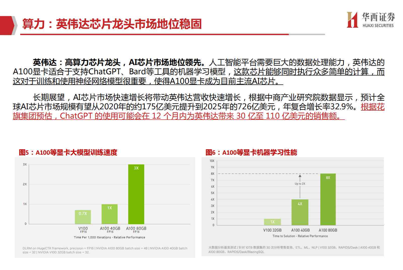 ai算法行业调查报告