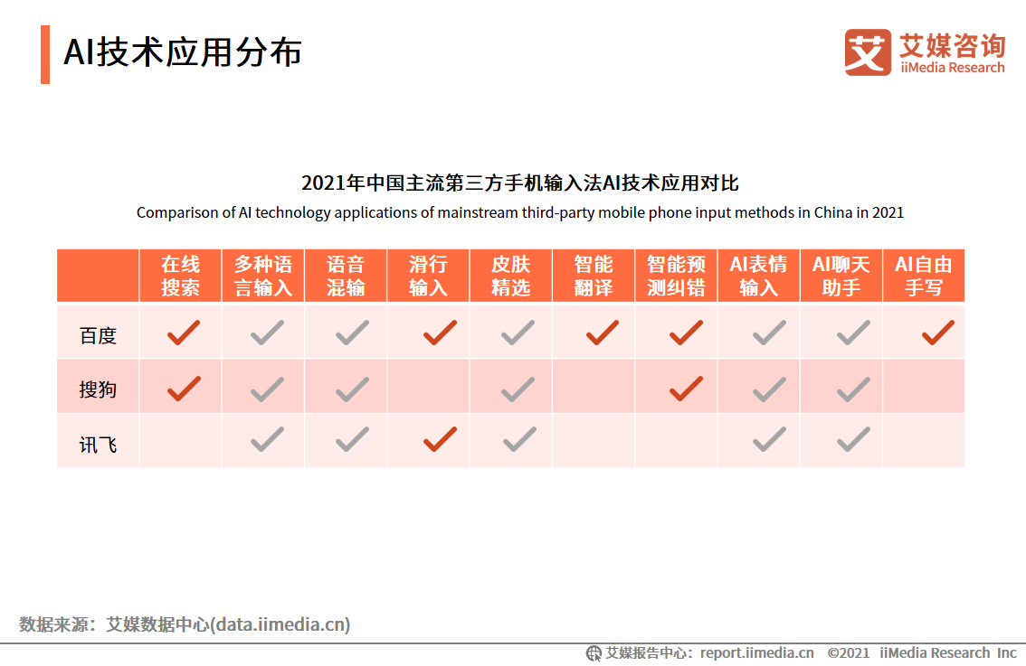 AI技术在2021年的应用脚本