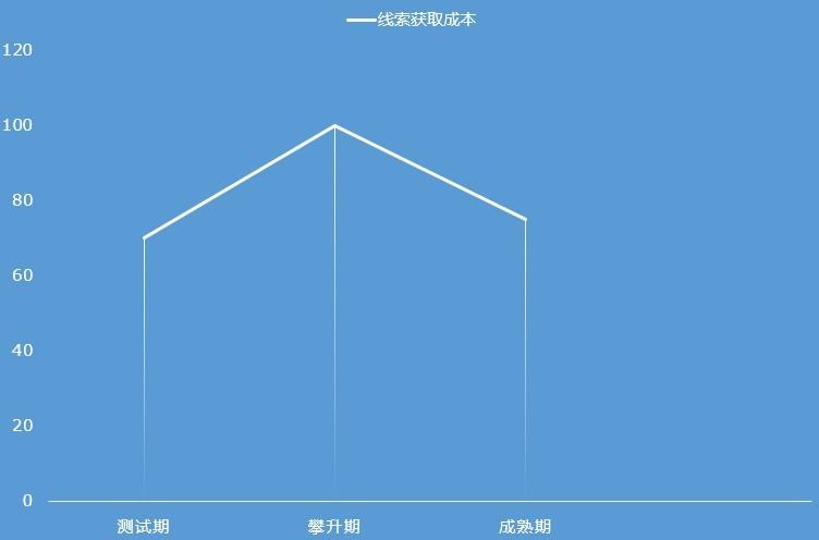 ai优化-ai优化文案