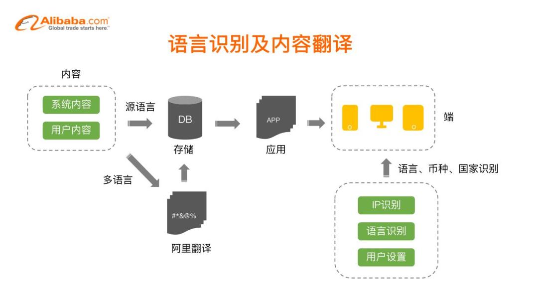 阿里AI智能文案创作入口