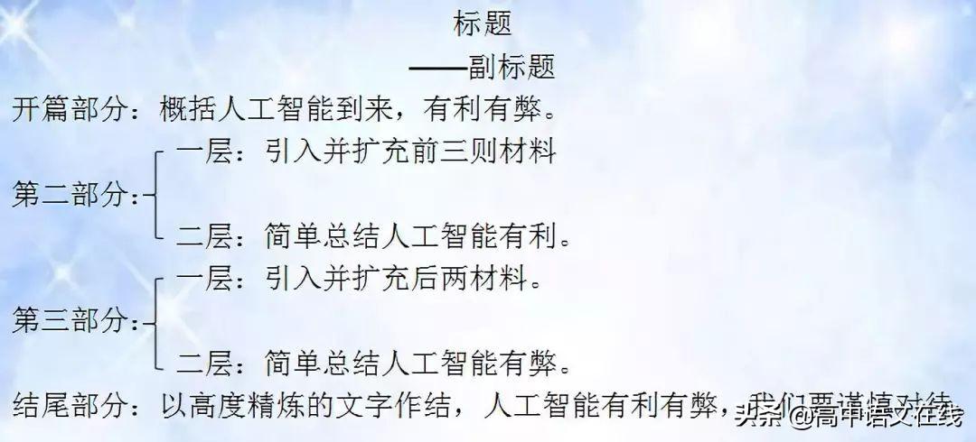人工智能写作：免费热门人工智能写作软件列表及使用指南