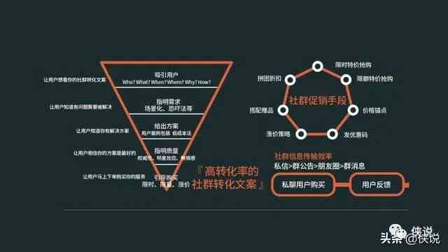 提升文案转化率：精细化策略与技巧解析