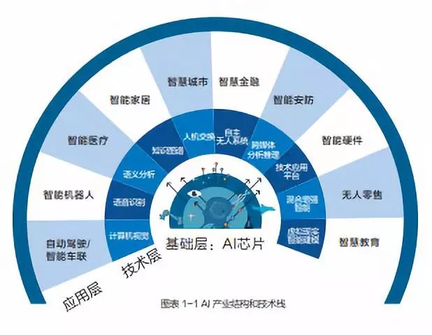 考恩2017年人工智能研究报告：探索技术革新与未来趋势