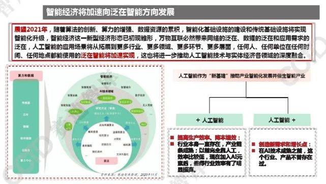 考恩2017年人工智能研究报告：探索技术革新与未来趋势