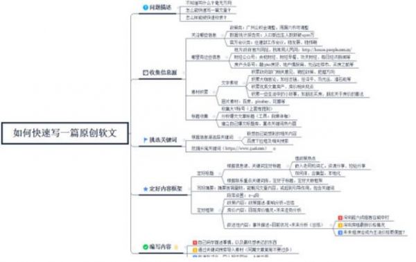 免费撰写高质量文章：全面解决内容创作、SEO优化与用户吸引难题