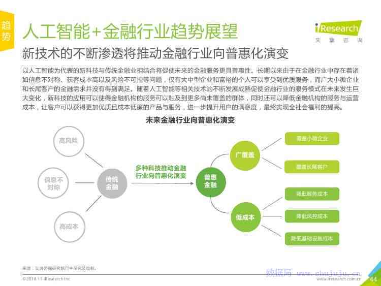 探索AI辅助创作行业：发展现状与未来趋势