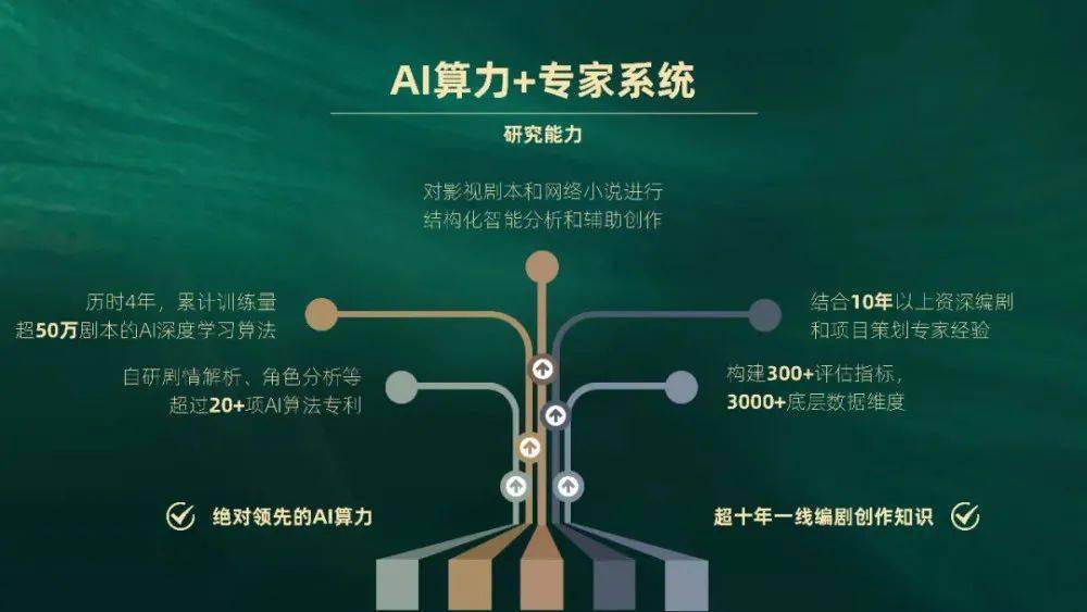 探索AI辅助创作行业的未来：趋势、机遇与挑战全解析