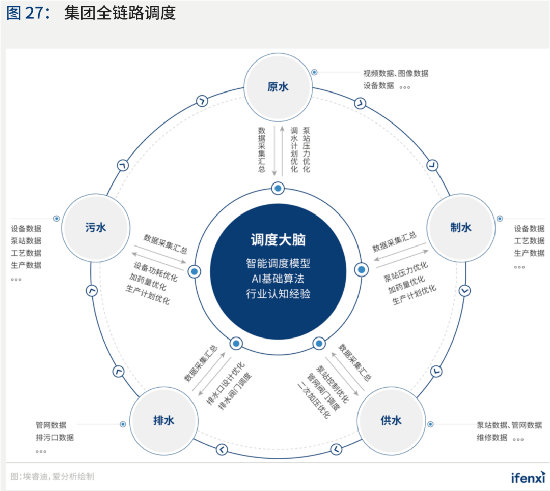 AI技术全面辅助：解决各类问题与提升效率的智能化解决方案