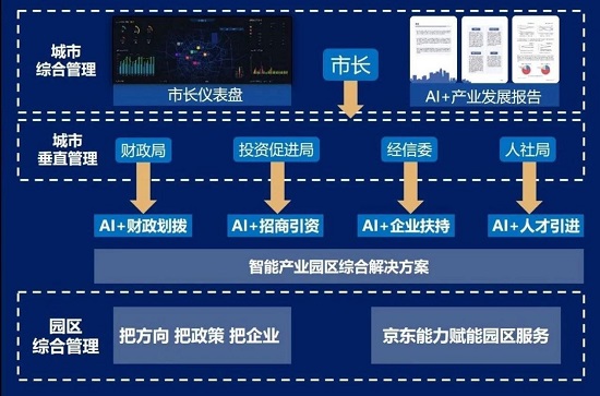 ai辅助创作行业发展