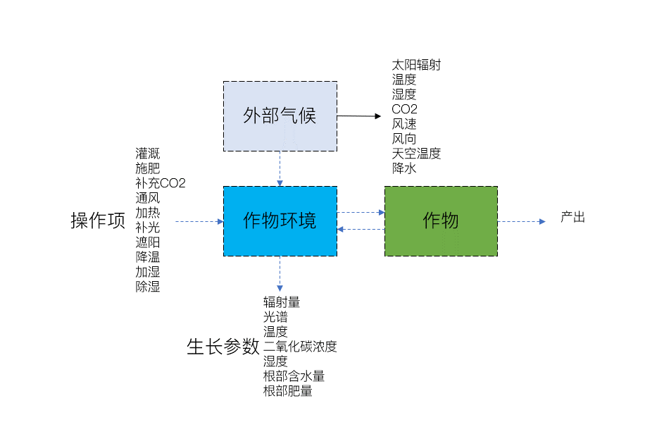 ai绘画的创作过程怎么写：艺术中决定创作思想的关键因素解析