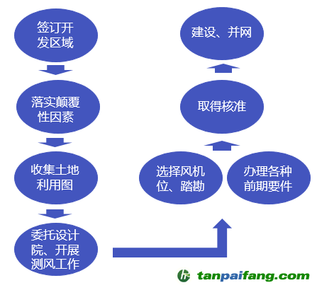 探索AI软件学习的难点与解决策略