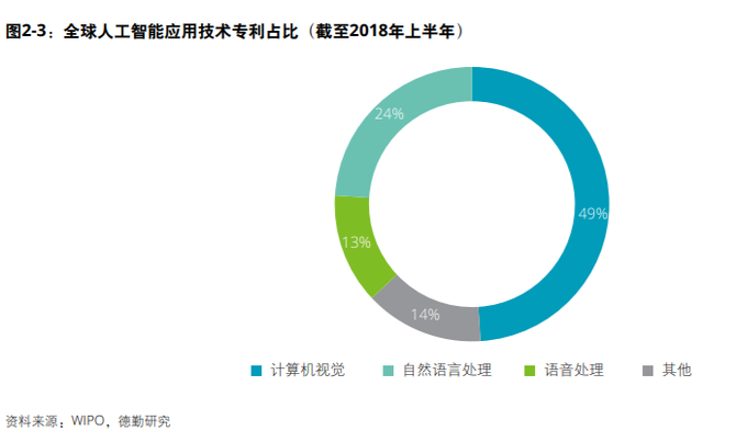 绗旈技术赋能：人工智能智力的深度挖掘与拓展